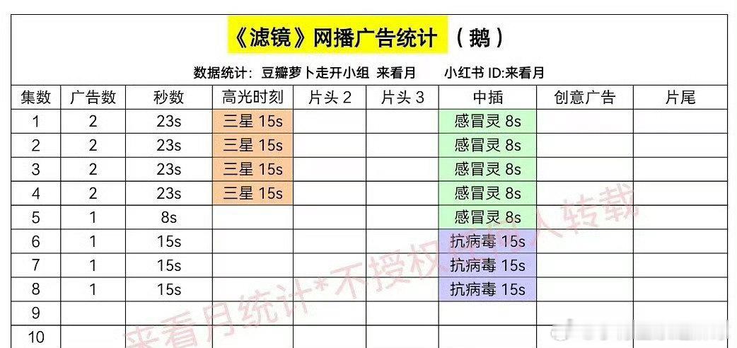 我趣。。檀健次《滤镜》、张凌赫《爱你》都只剩一广了[汗][汗] 