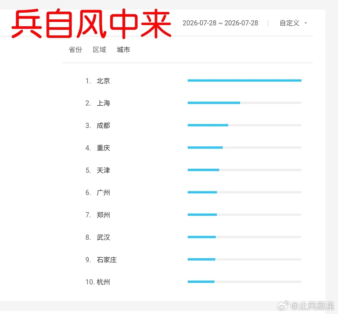 御廷谣兵自风中来 首日百指5w，中规中矩吧兵自风中来这个百指分城看起来也是有点问