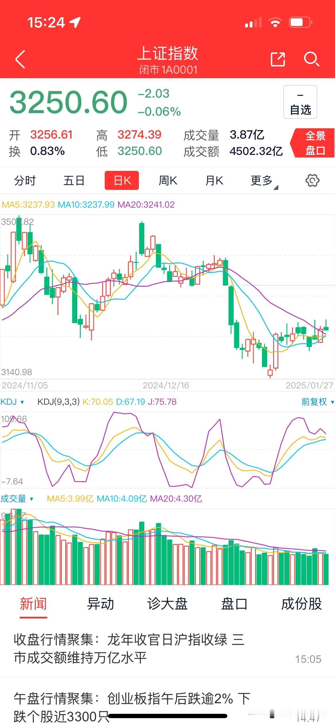 股海沉浮现曙光，科技领航待上扬
股海风云一日记：2025年1月27日
今日A股之