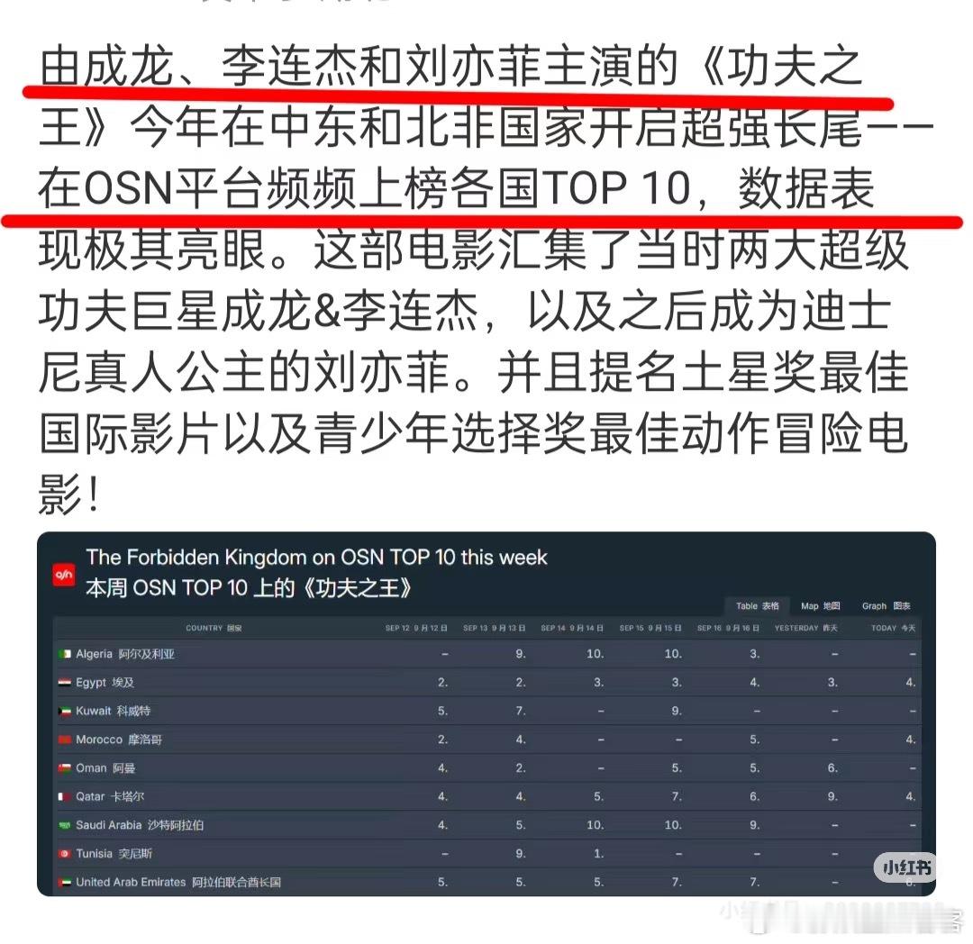 刘亦菲的作品走的是高质量路线本人也是精挑细选剧本功夫之王长尾也是🐮撞脸刘亦菲的