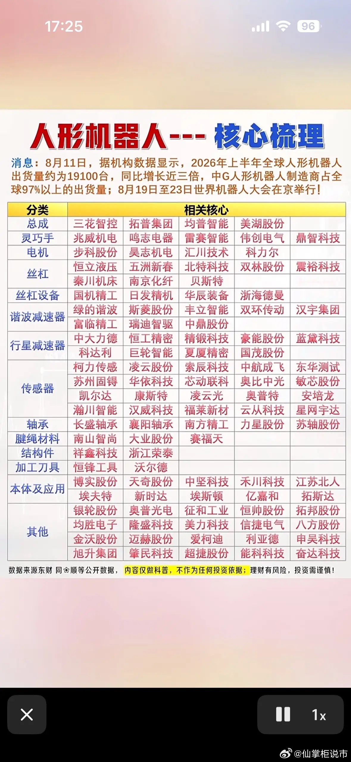 人形机器人赛道火热，核心产业链大起底！这波未来科技风，你心动了吗？人形机器人赛道