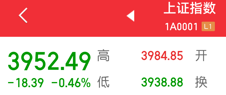 3938.88见底？继续 分仓 ALLIN 