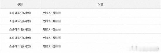 Ador申请扣押Danielle母亲名下房产 据韩媒，首尔中央地方法院采纳了Ad