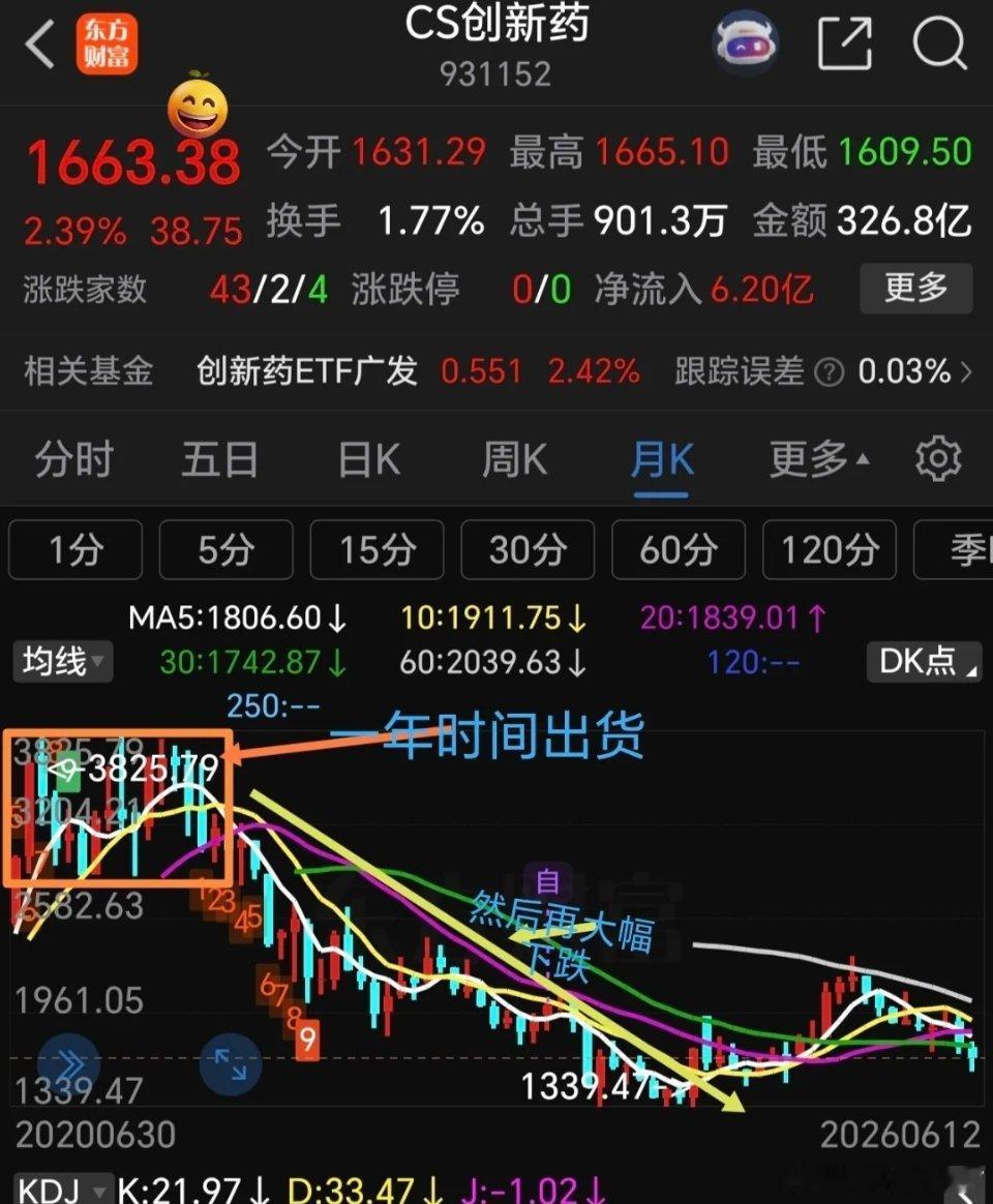 周末多条硬科技利好落地，板块短期难现大幅塌方，但需警惕历史资金出货前车之鉴周末C