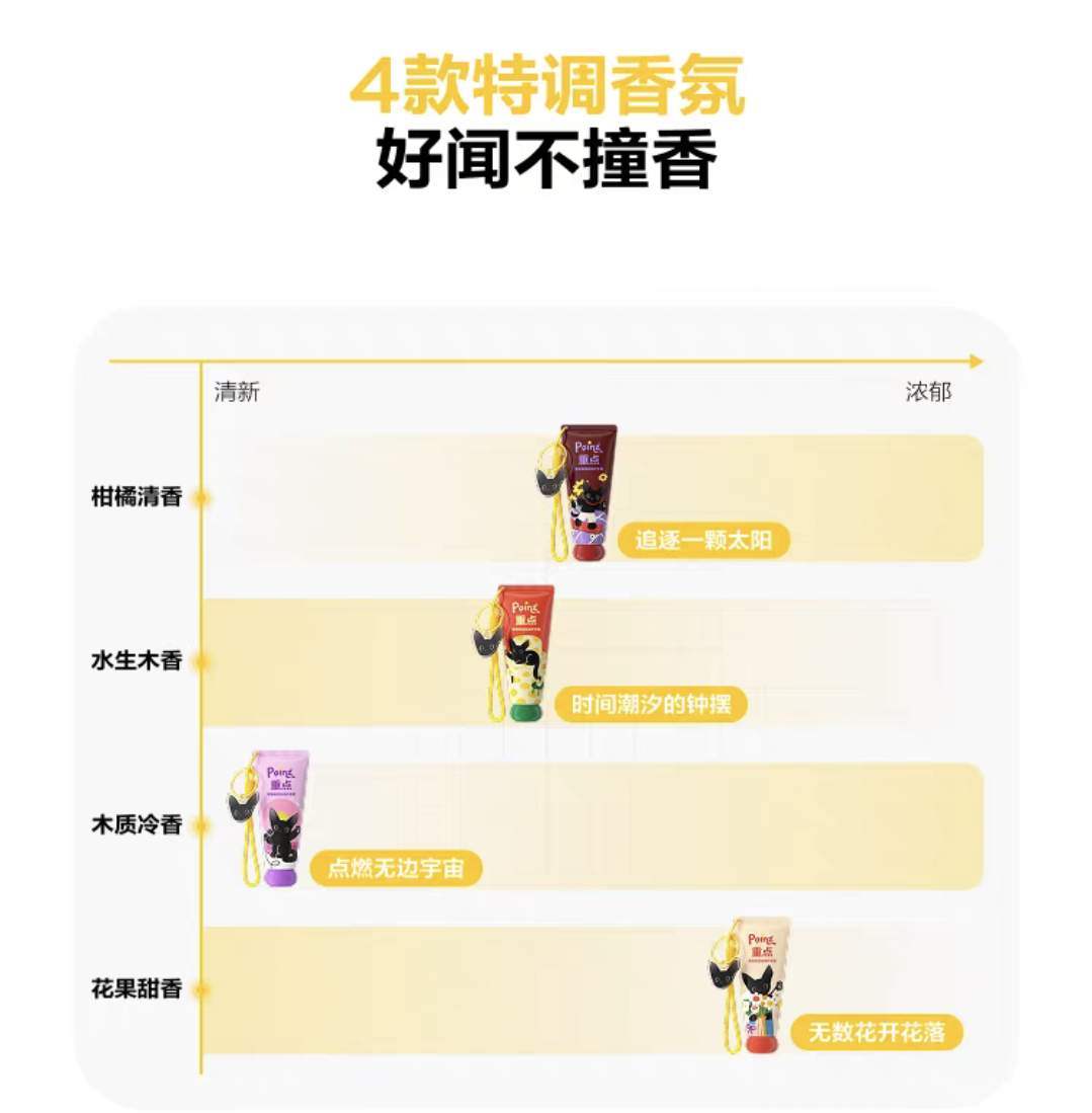 好贴心呀 这样选香型就方便多了 点点进步中 