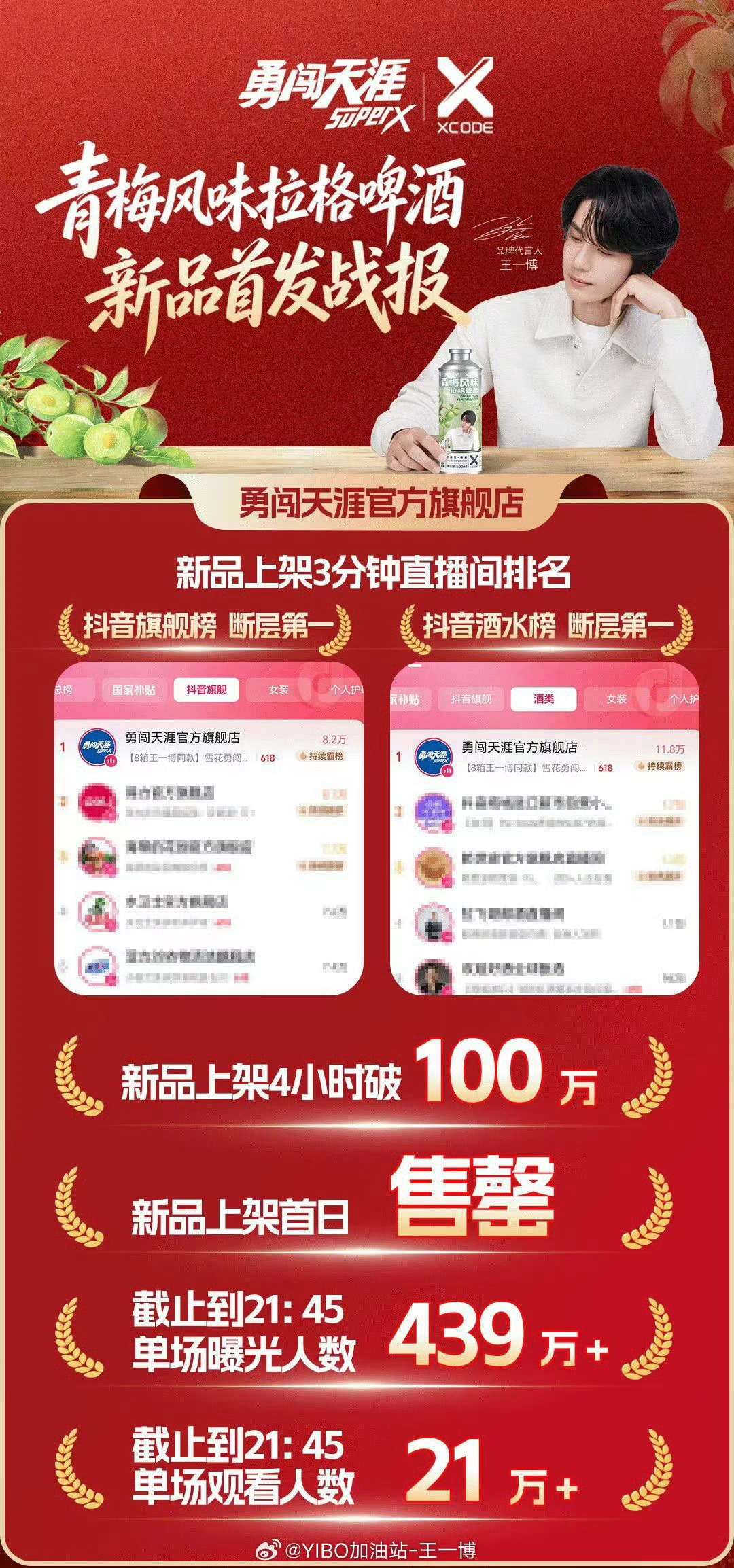 勇闯天涯战报来了，此刻王一博商业价值一骑绝尘和小金猪之称有了具象化王一博