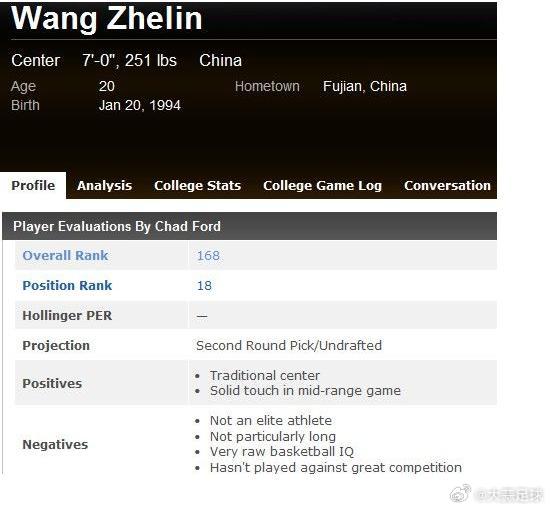 【王哲林入ESPN模拟选秀榜 或参加NBA2014选秀大会】3月3日报道：作为国