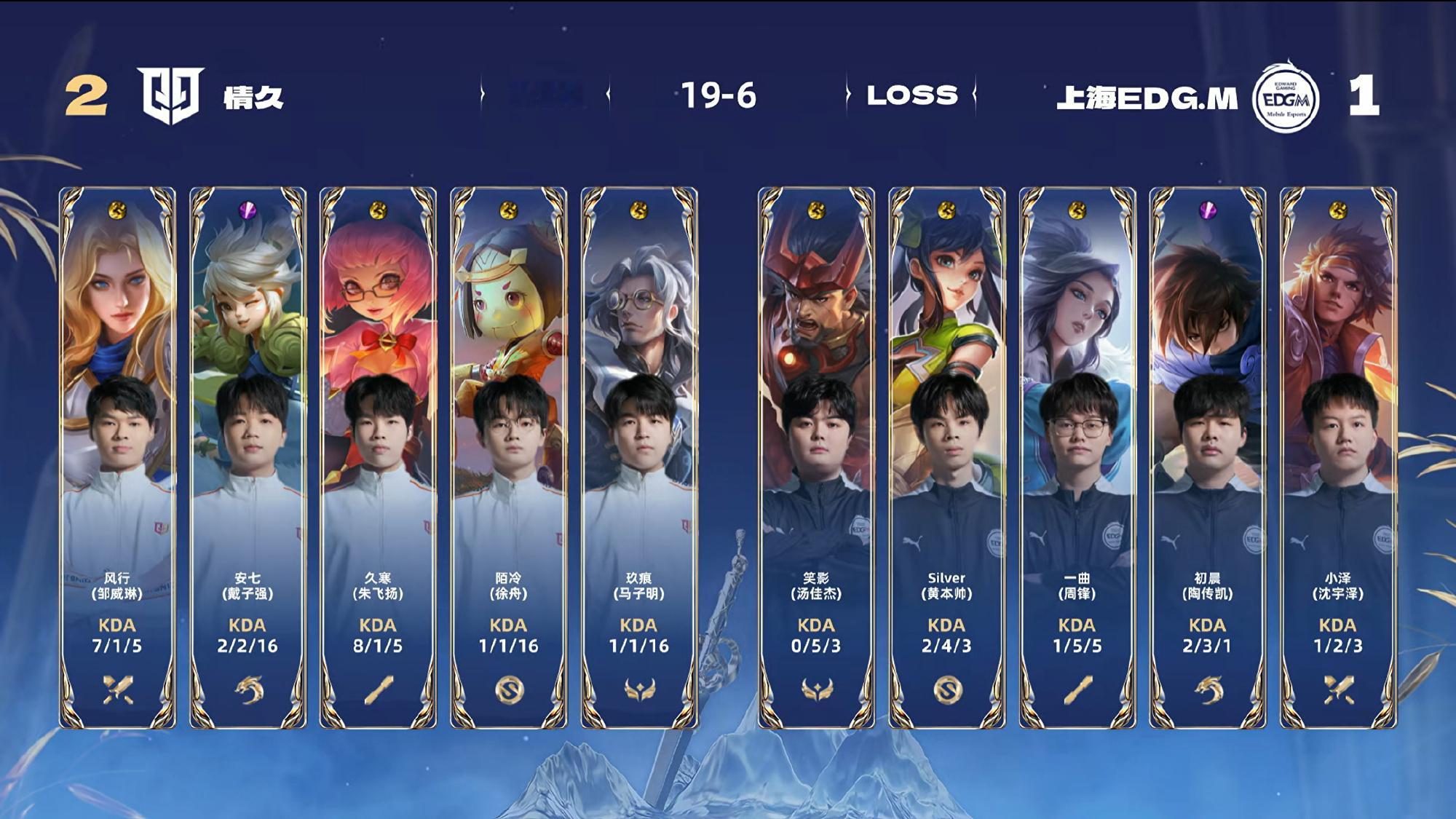 情久战胜EDGM  风行的夏洛特  情久2:1EDGM，拿下本场胜利！ 