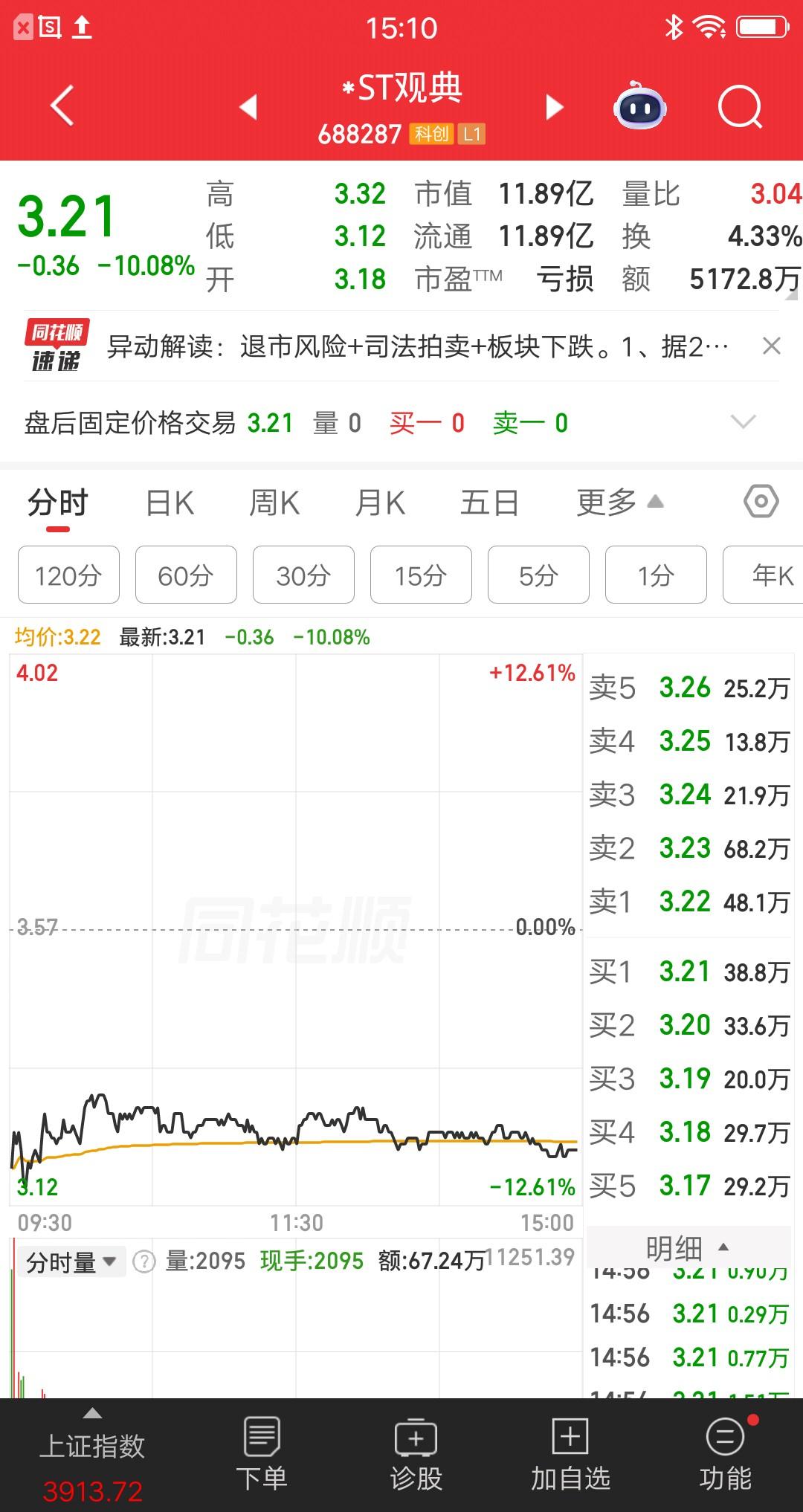 A股今天最惨的票诞生了，27号公告2025年业绩报告仍在审计，如果被出具非无保留