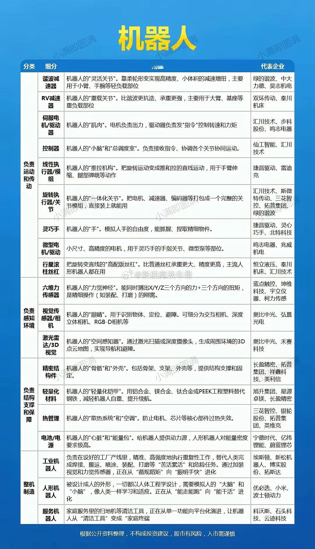 机器人概念，产业梳理。机器人 人形机器人 