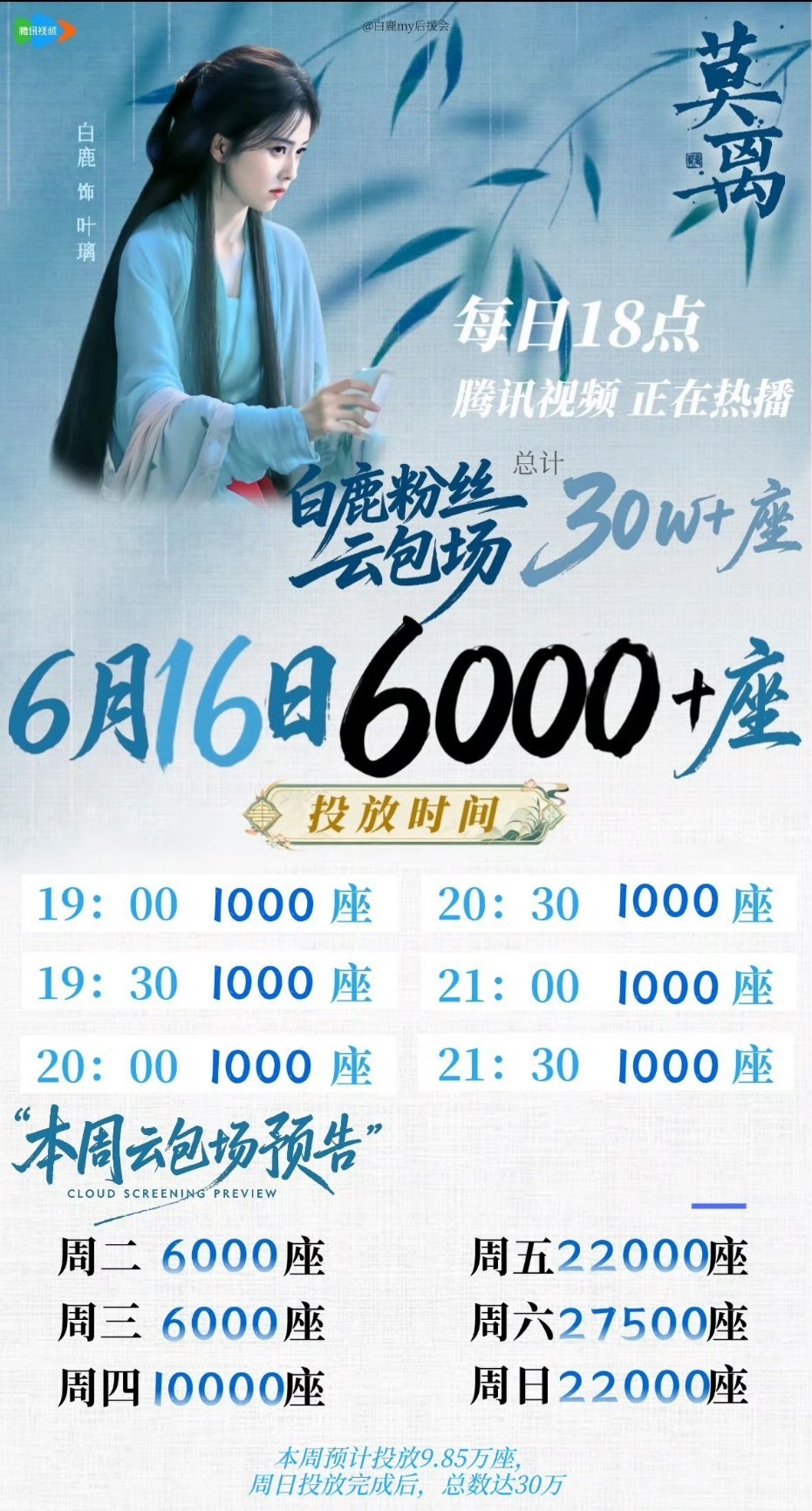 白鹿新剧莫离，腾讯站内讨论破千万，弹幕互动破亿！今晚粉丝还准备了6000+的云包