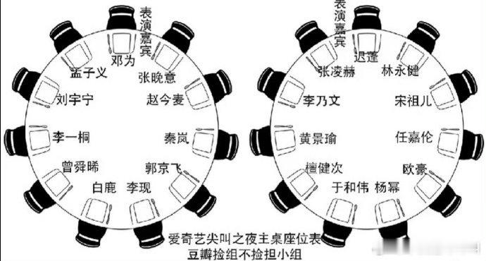 尖叫之夜内场的座位图杨幂白鹿 内场双C