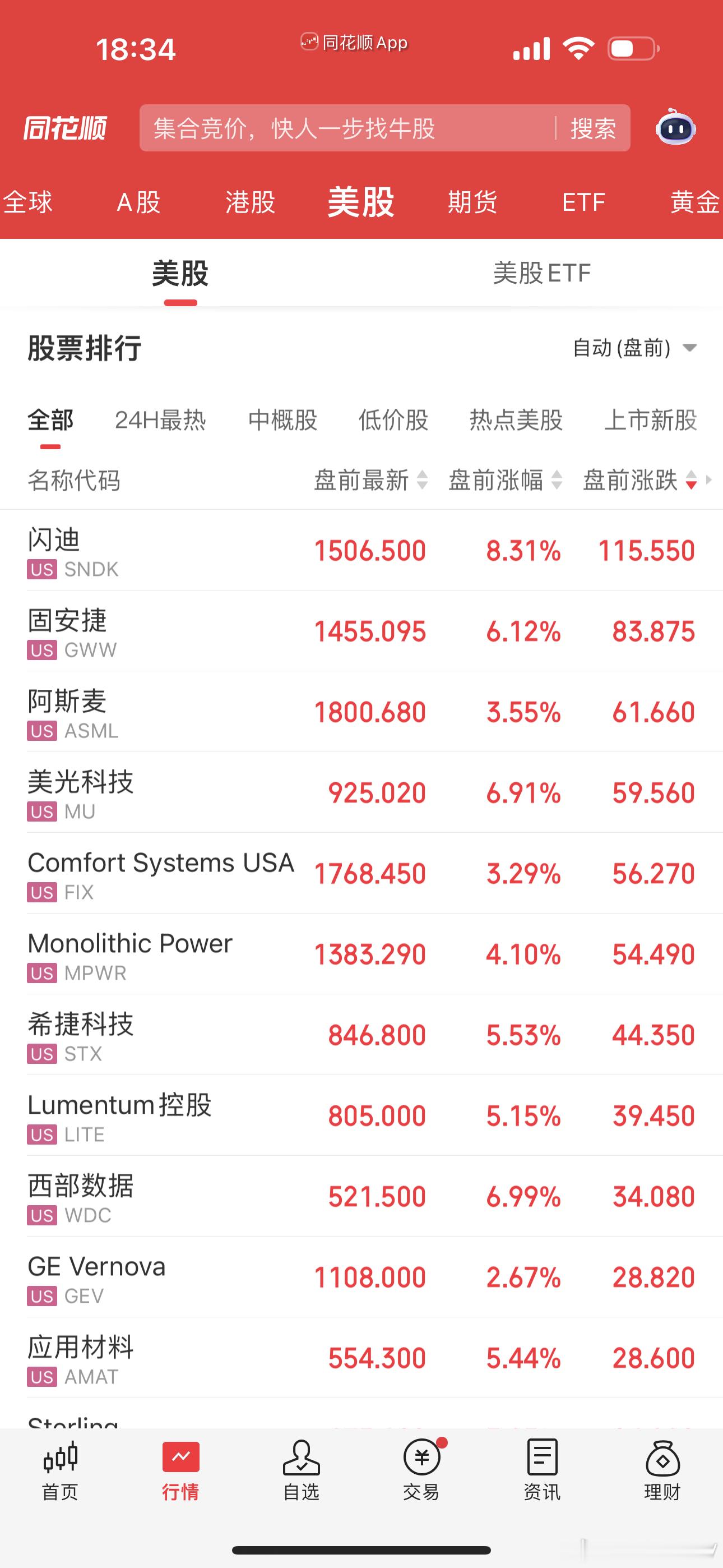 美股盘前走势…… 