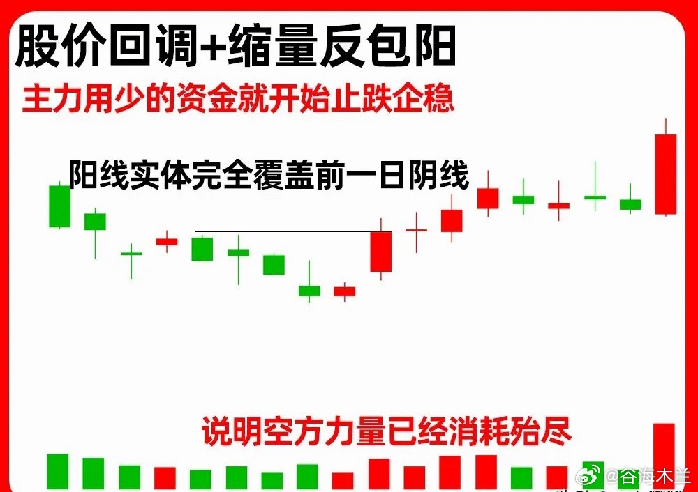 注意了！在技术分析中，什么走势形态才算是强势呢？最为重要的肯定是顺势交易也是右侧