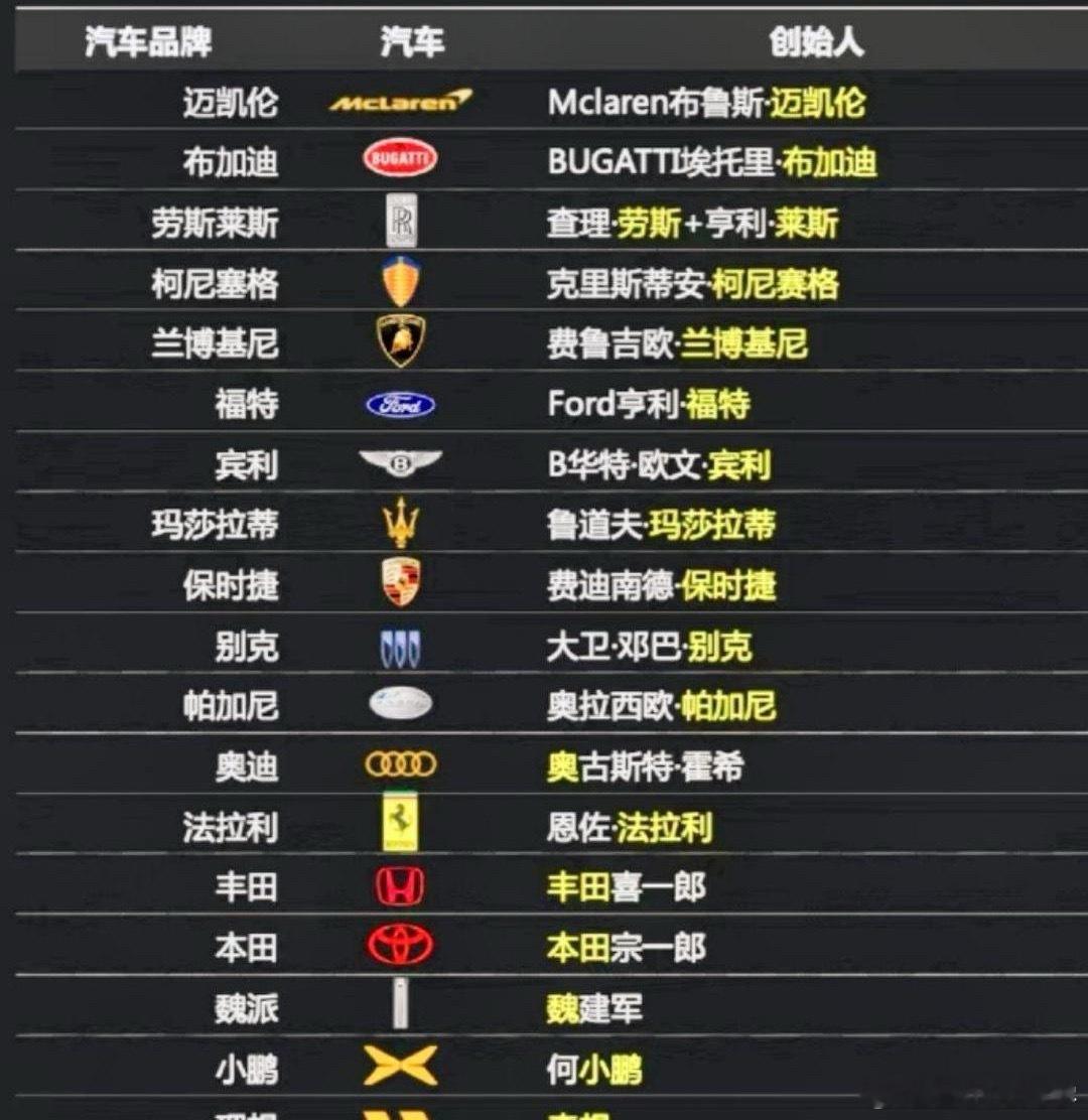 何小鹏回应用自己名字做公司不仅是何小鹏的小鹏汽车，还有李想的理想汽车，在欧美有很