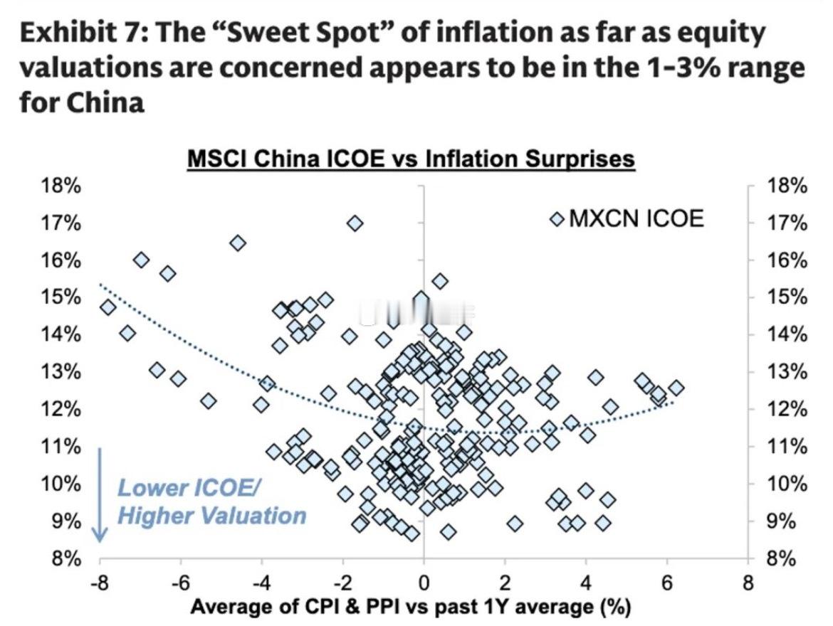 高盛（《中国深度观察：能源驱动的再通胀，对中国股市是利是弊？》    中国股市的