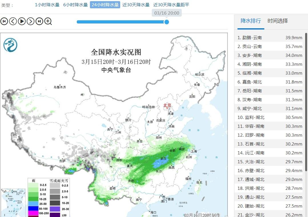【北方干燥 南方连阴雨】昨晚到今天，长江南北两侧出现了大范围降雨。此外新疆西南部