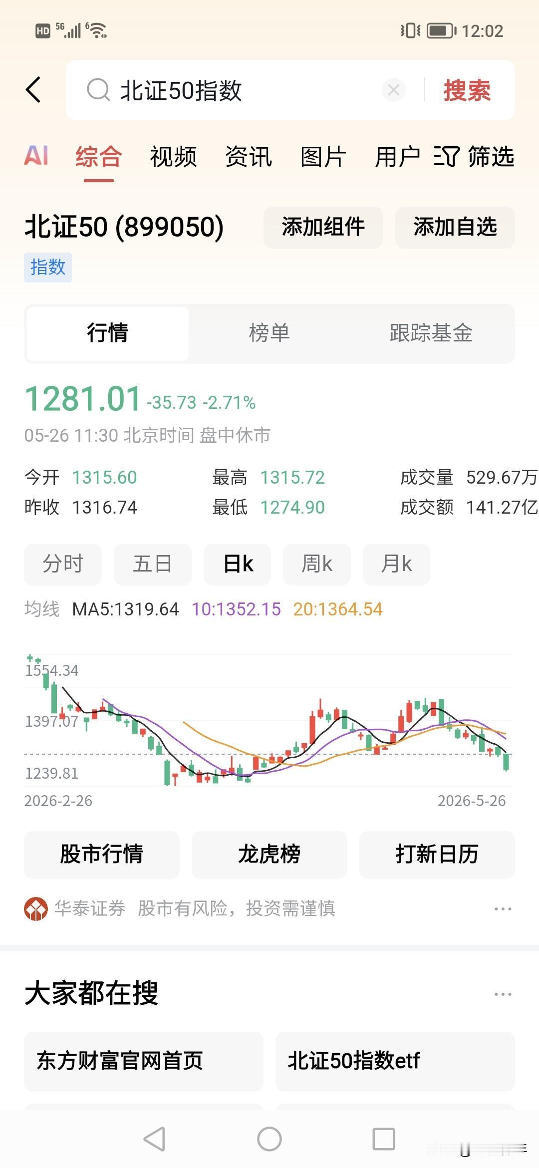 买北证的人，哭了！
中国科技那么牛，但这些指数成为亏钱的硬伤，你说怎么办？北交所