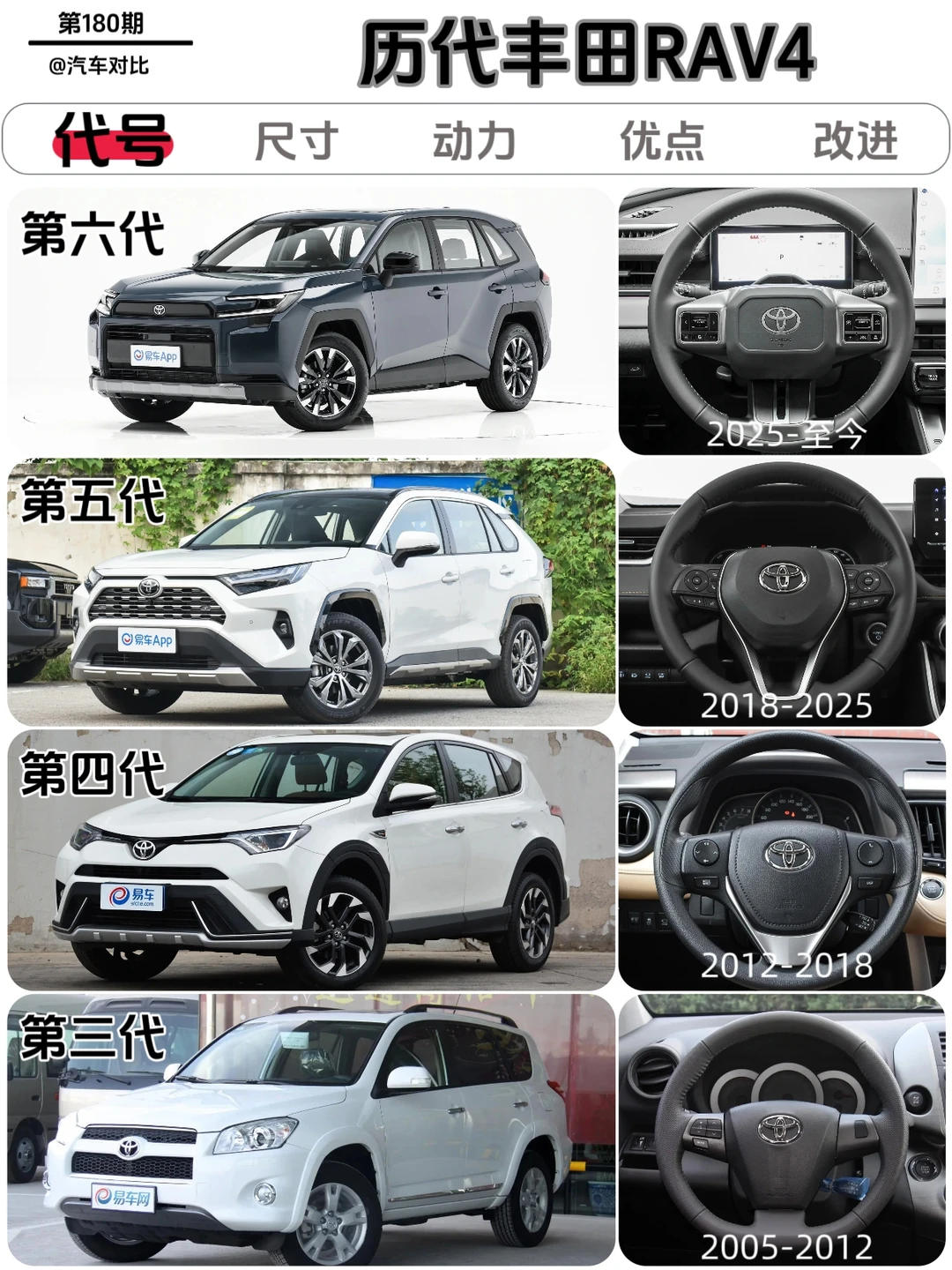 历代RAV4硬核盘点，了解RAV4的来时路！