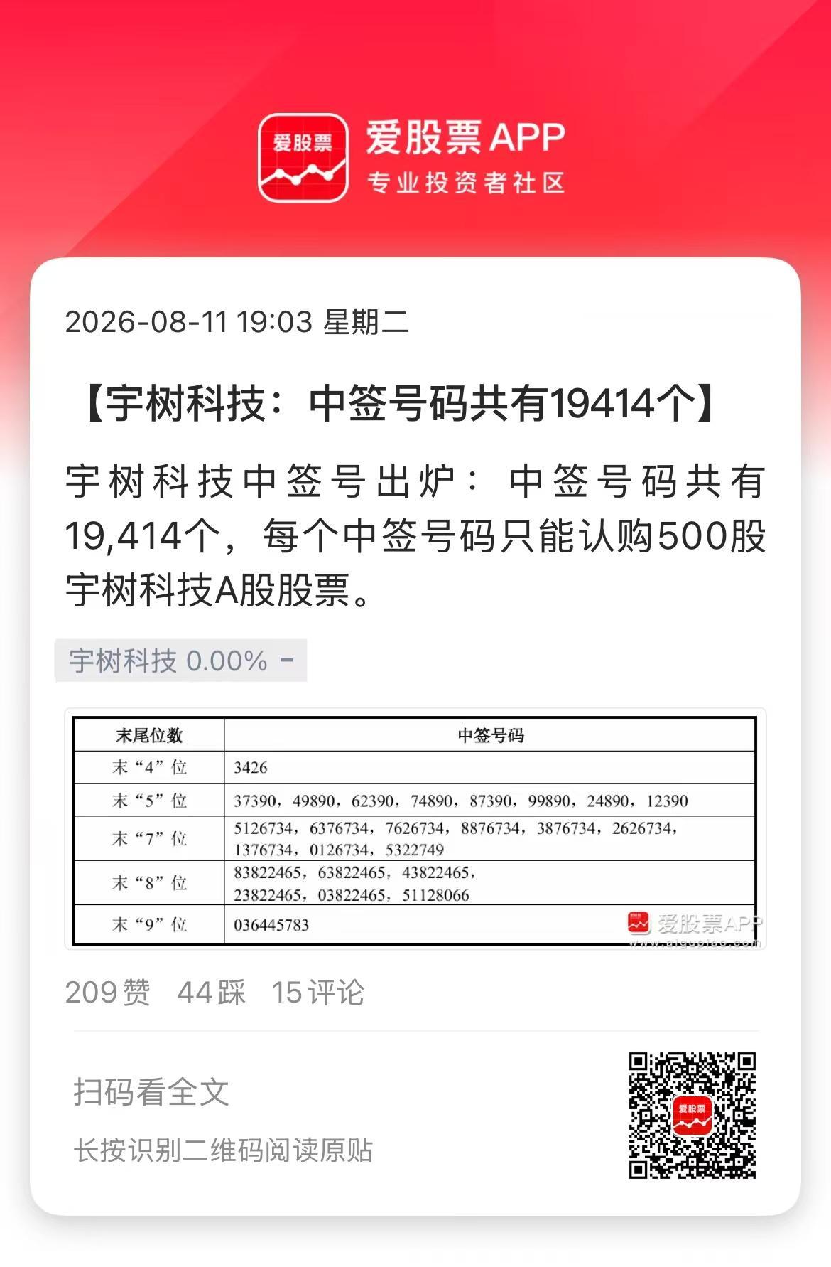 宇树科技中签号公布了，中签号码共有19414个，你们有没有人中了？这都是天选之子