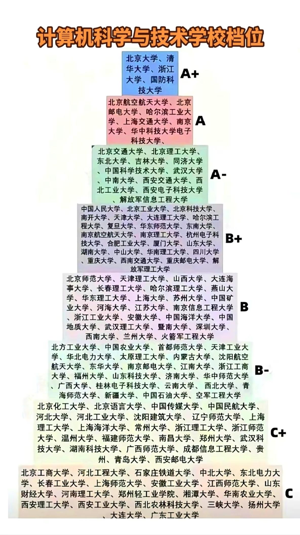 大学介绍家长必读。