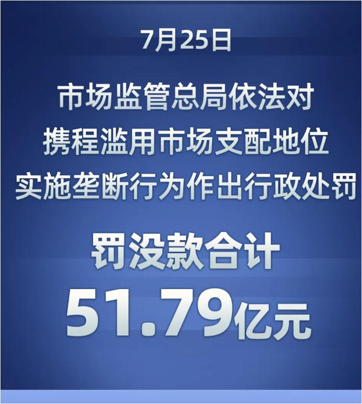 今天是个好日子，携程罚款比例达到7.5%，超过4%阿里巴巴和3%的美团的罚款。那