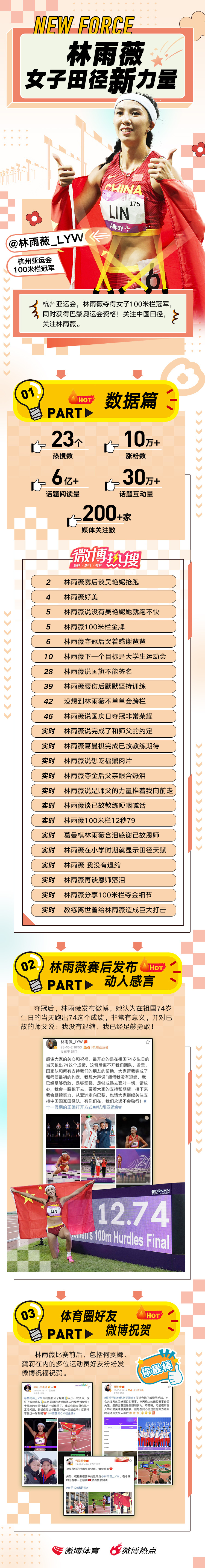 #杭州亚运会#，夺得女子100米栏冠军，同时获得巴黎奥运会资格。本届赛事，林雨薇