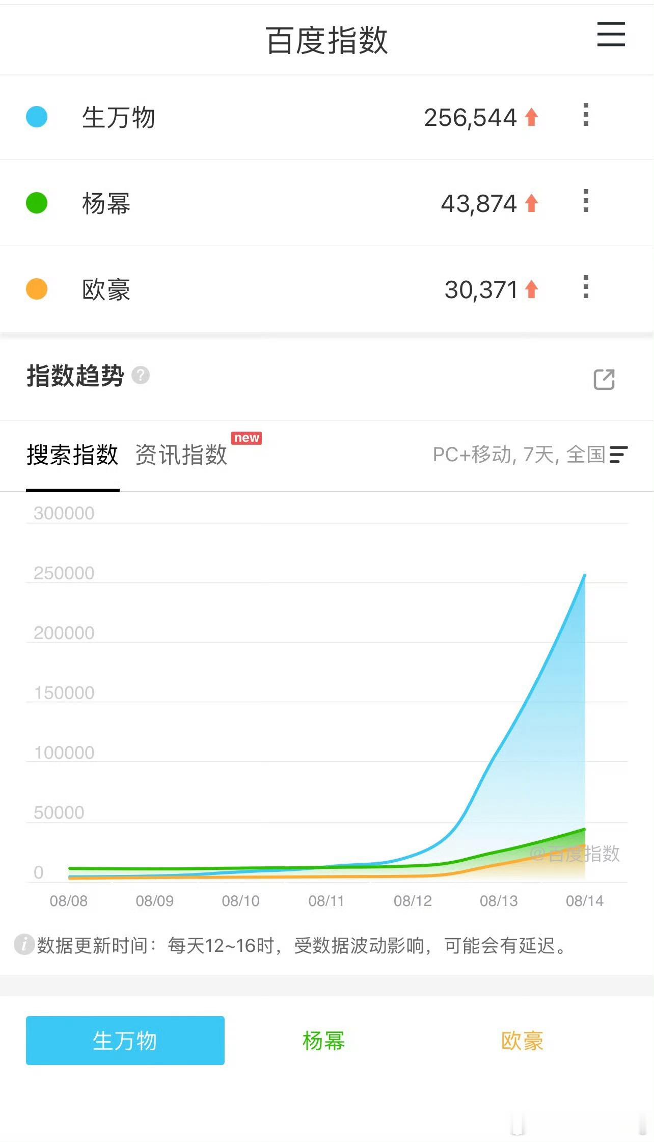 杨幂生万物真的起飞了…幂姐今年的事业运起来了[捂嘴哭][捂嘴哭]… ​​​