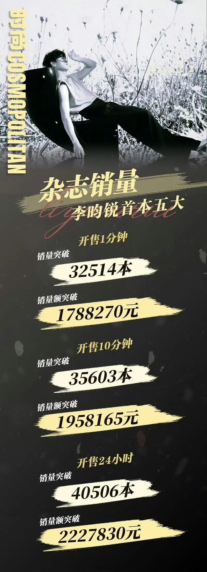 李昀锐首本五大杂志销量战报也不低啊，这没得嘲吧。 