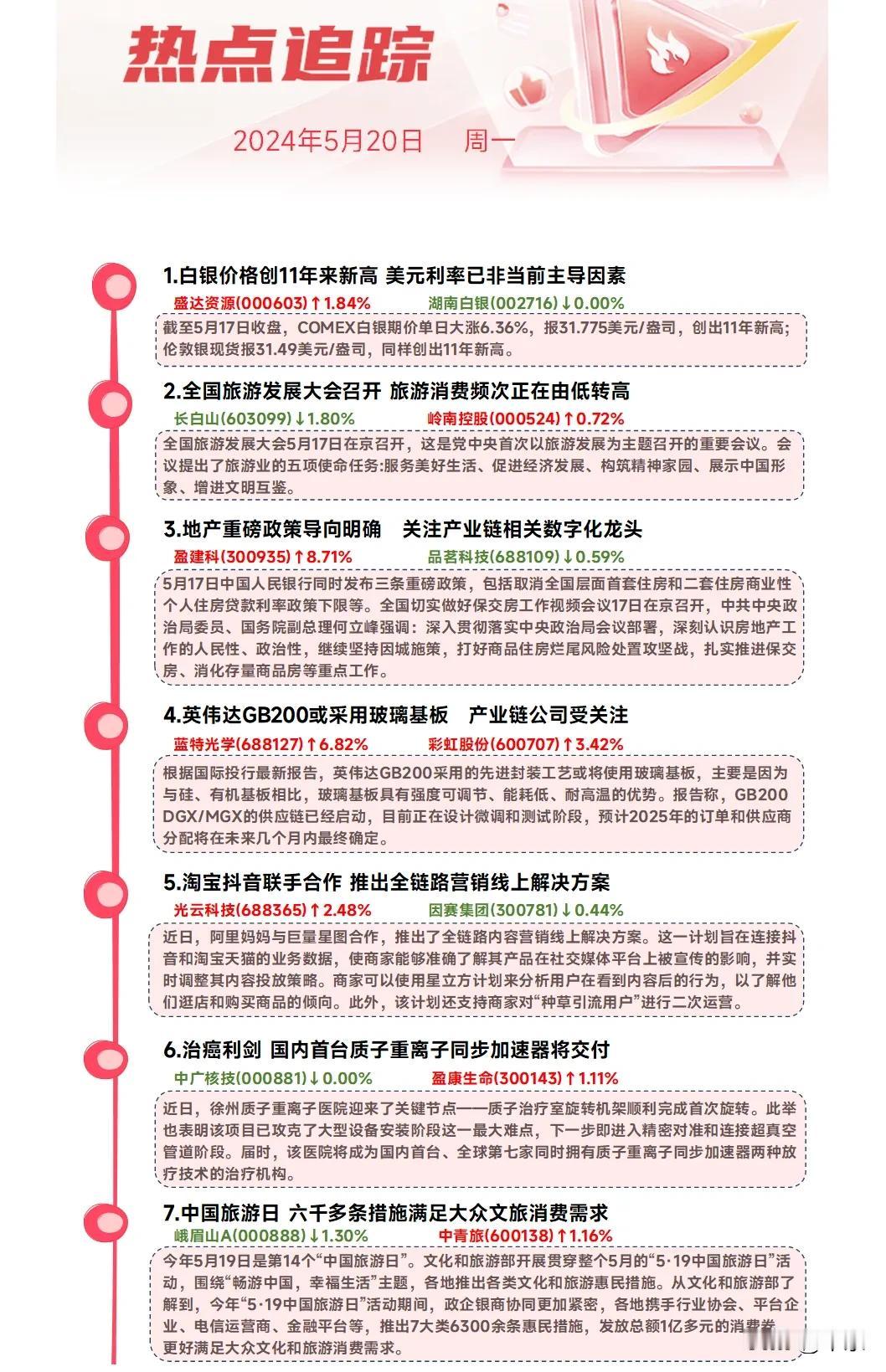 1。全国旅游发展大会召开，旅游消费频次正在由低转高。

2。英伟达GB200或采