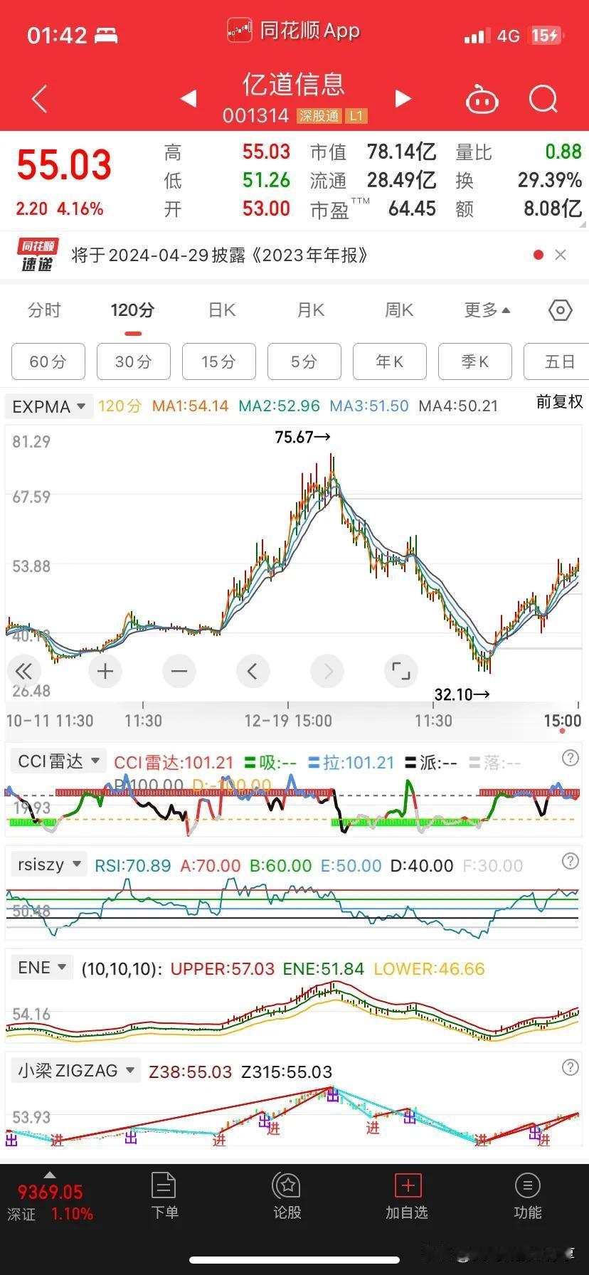 之前我说过图形要简单，理由就是越简单越容易做对，而且对一次就容易有比较长久的收益