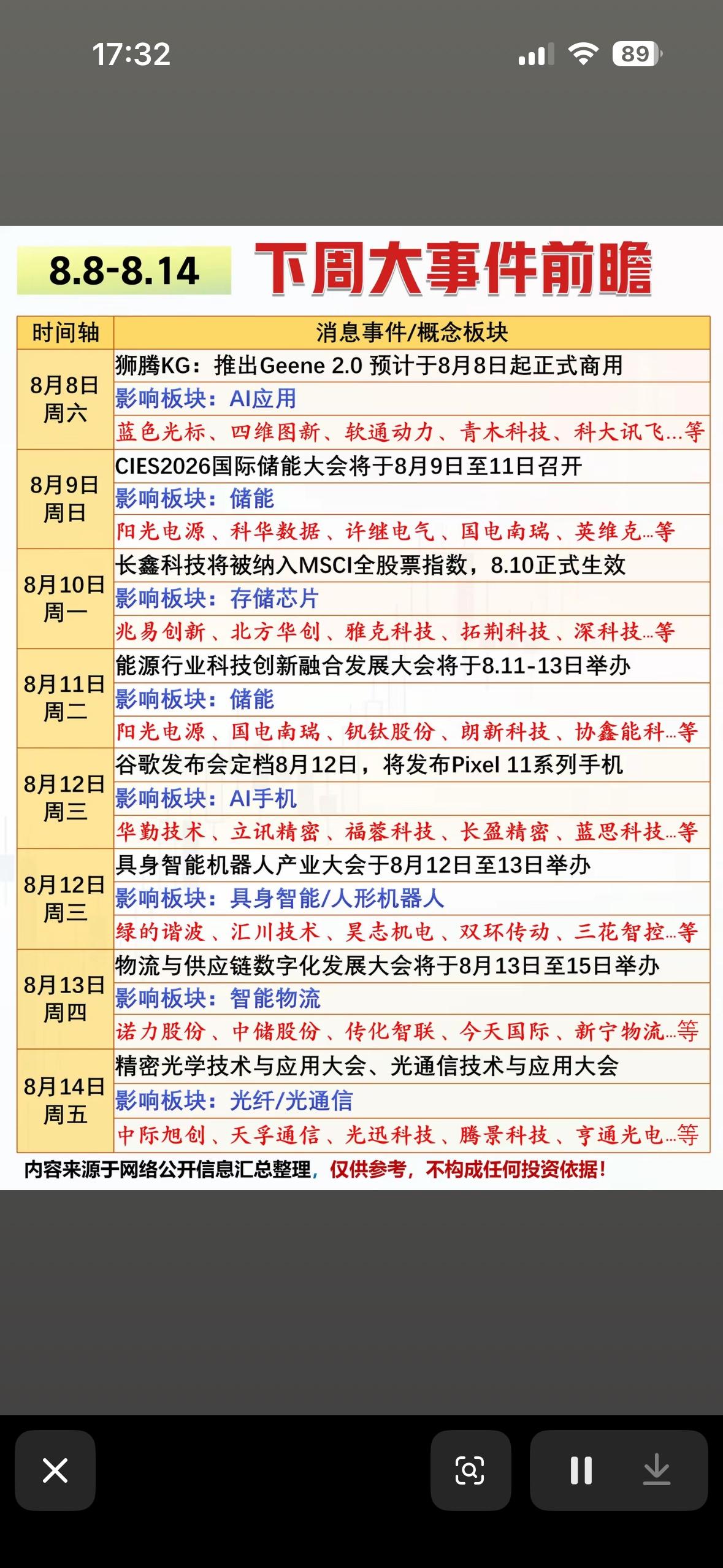 8月8日下周大事提醒，关注重要事件日期。

8月8号下周有不少大事值得关注。这天