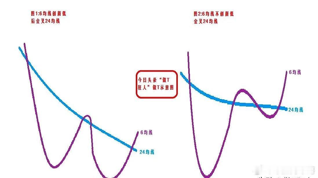 折腾股市这些年，最有重量的不是消息，也不是财报，而是对“走势力度”的敏感。用60
