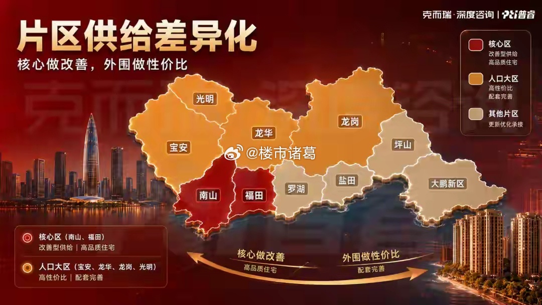 据普睿数智研究中心统计，今年1-5月，南山新房成交了1553套，套数不是最多的，