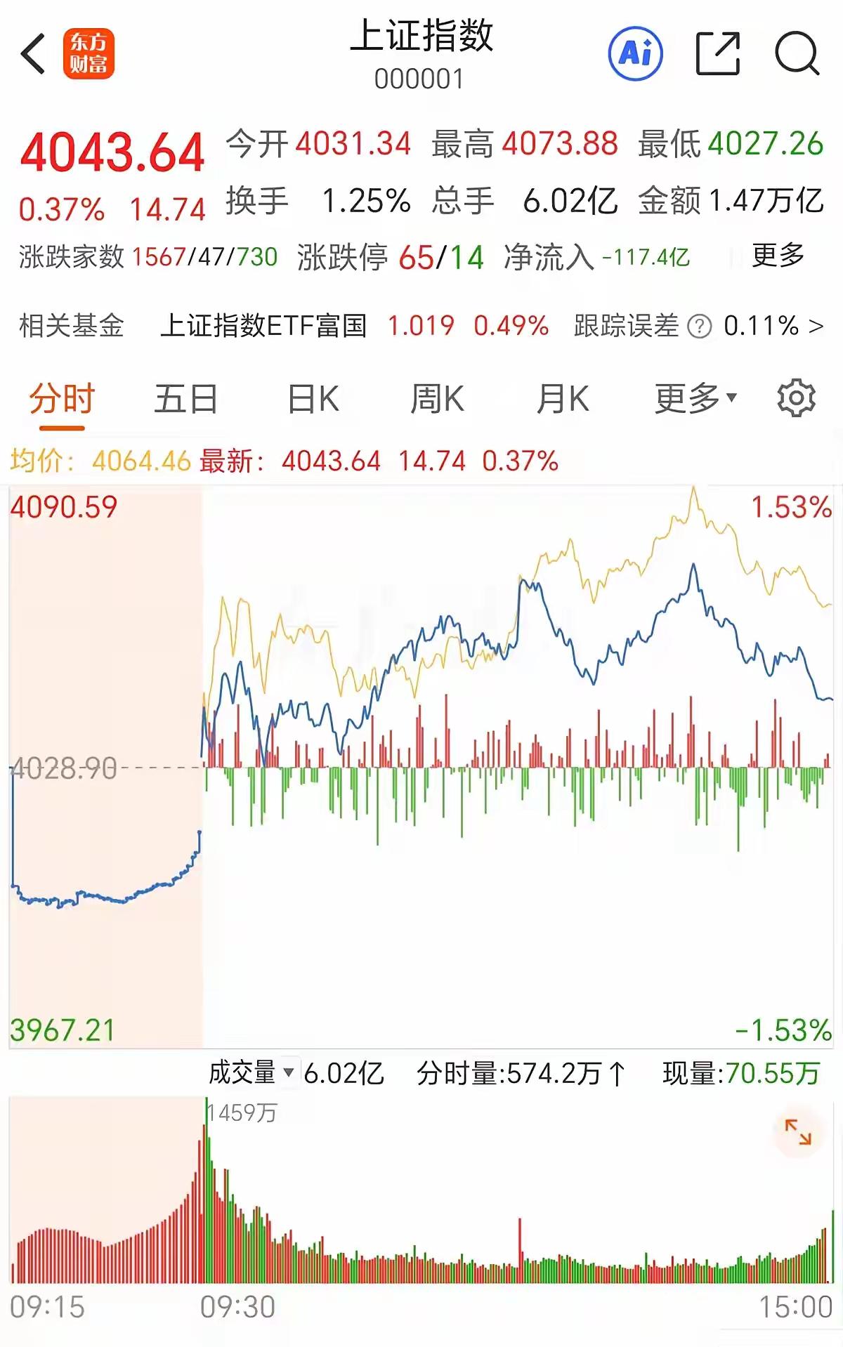 A股惊现3.18万亿成交量，机器人板块成焦点
 
这周五，A股市场可真是热闹非凡