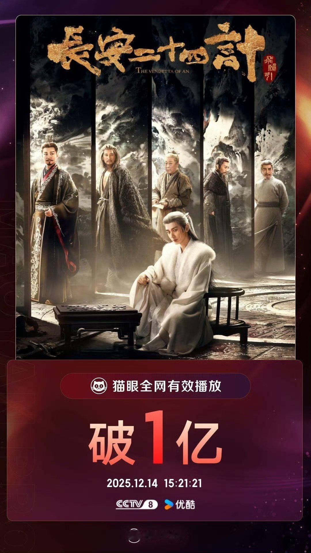 成毅长安二十四计播放量破亿长安二十四计播放量破亿  哇！ 成毅长安二十四计播放量