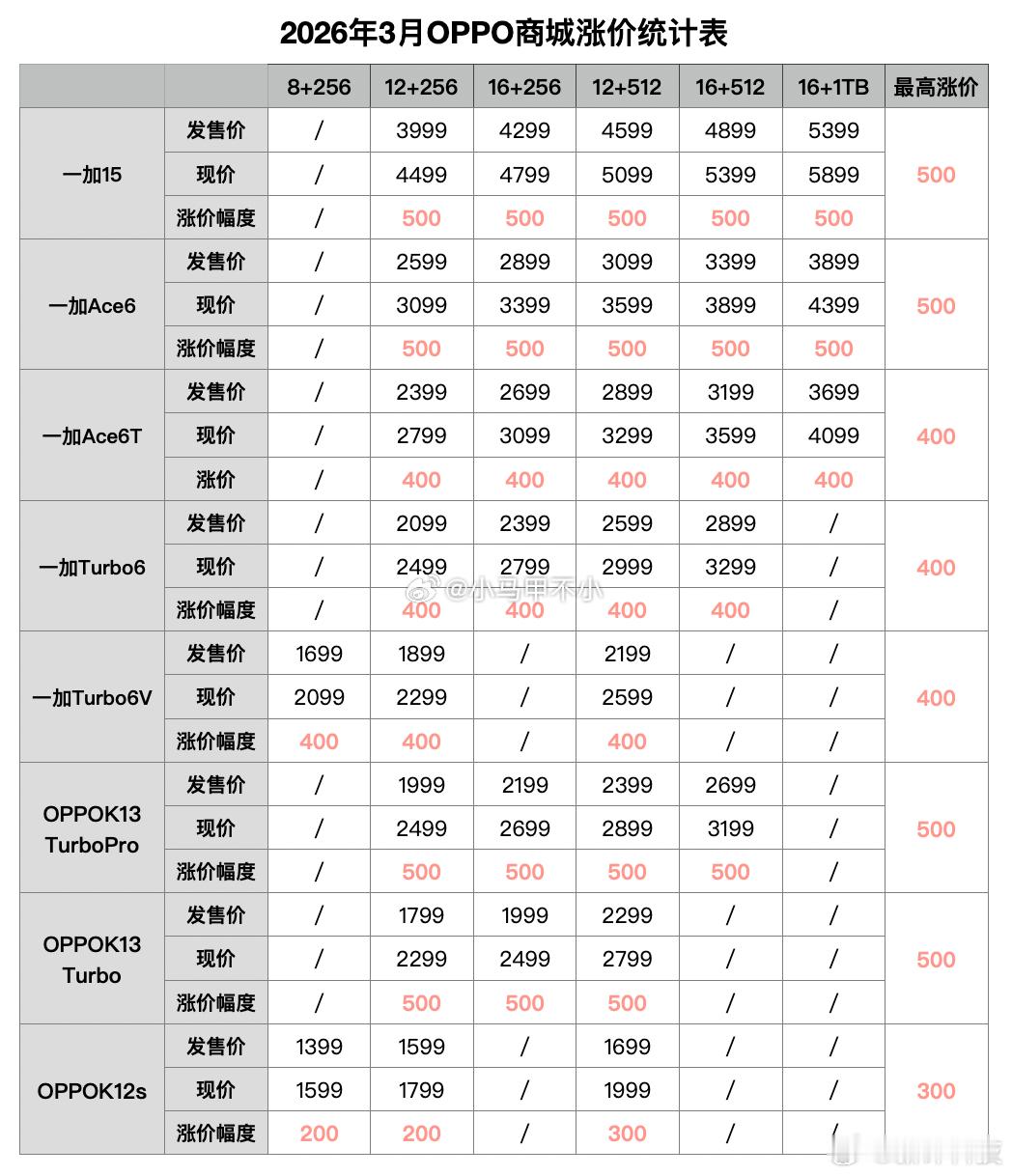 珍惜现在能买到的手机，以后就不是这个价了！ 