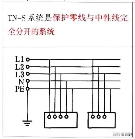 中级注册安全工程师《安全生产技术》（高频考点12）：保护接零的应用
1.保护接零