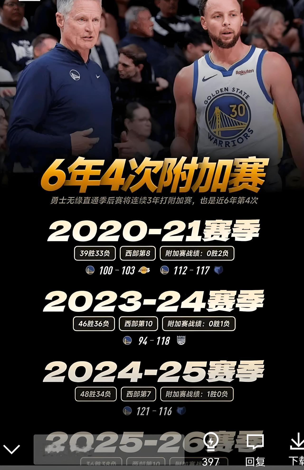 6年4次打附加赛的勇士该何去何从，库里貌似对球队已经不再重要！

今天上午，随着