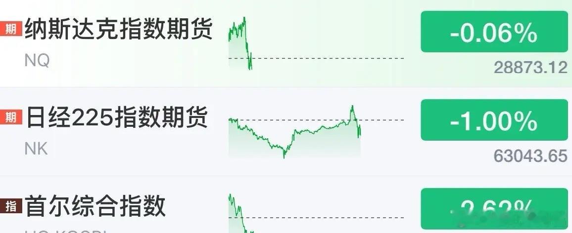 美日韩做局坑A股，韩股今天又大跌这局咋破，大家有信心A股今天就能涨独立行情：晚上