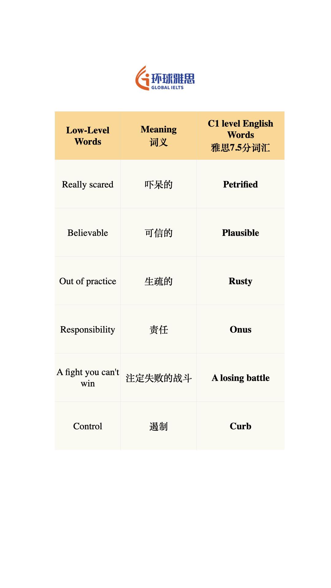 #雅思 #出国留学 #英语 #pet #托福