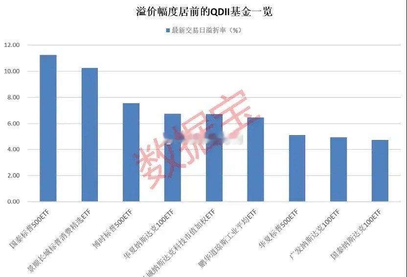 没有对比没有伤害，人家是真赚钱，外盘ETF溢价，规模持续增加。 