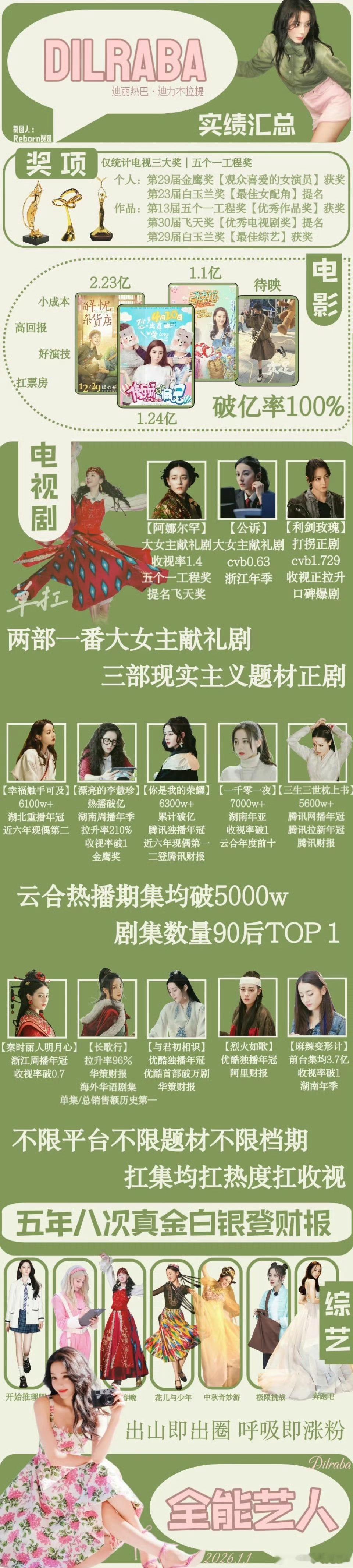 wok…迪丽热巴实绩图，这里面好多我都没意识到……原来这么牛b…你们粉丝还是不会