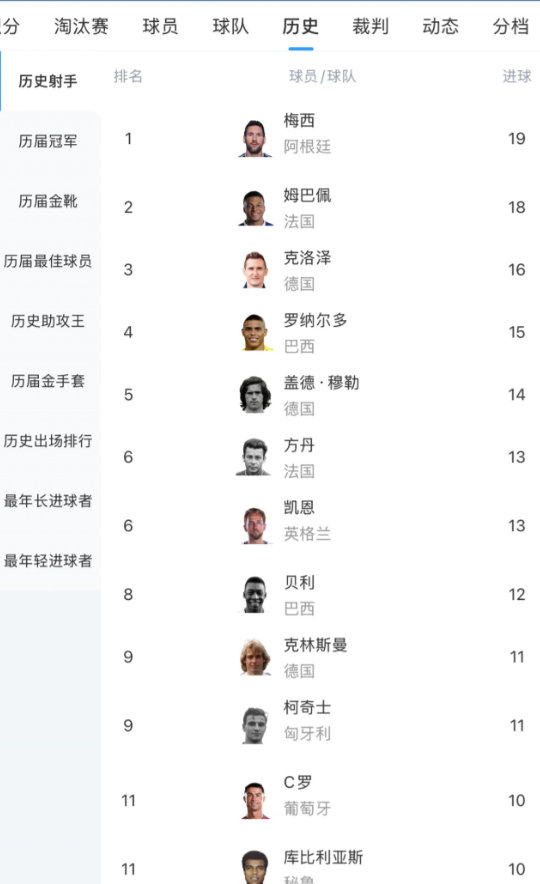 【凯恩升至世界杯历史射手榜第6】英格兰vs民主刚果第75和第86分钟，凯恩梅开二