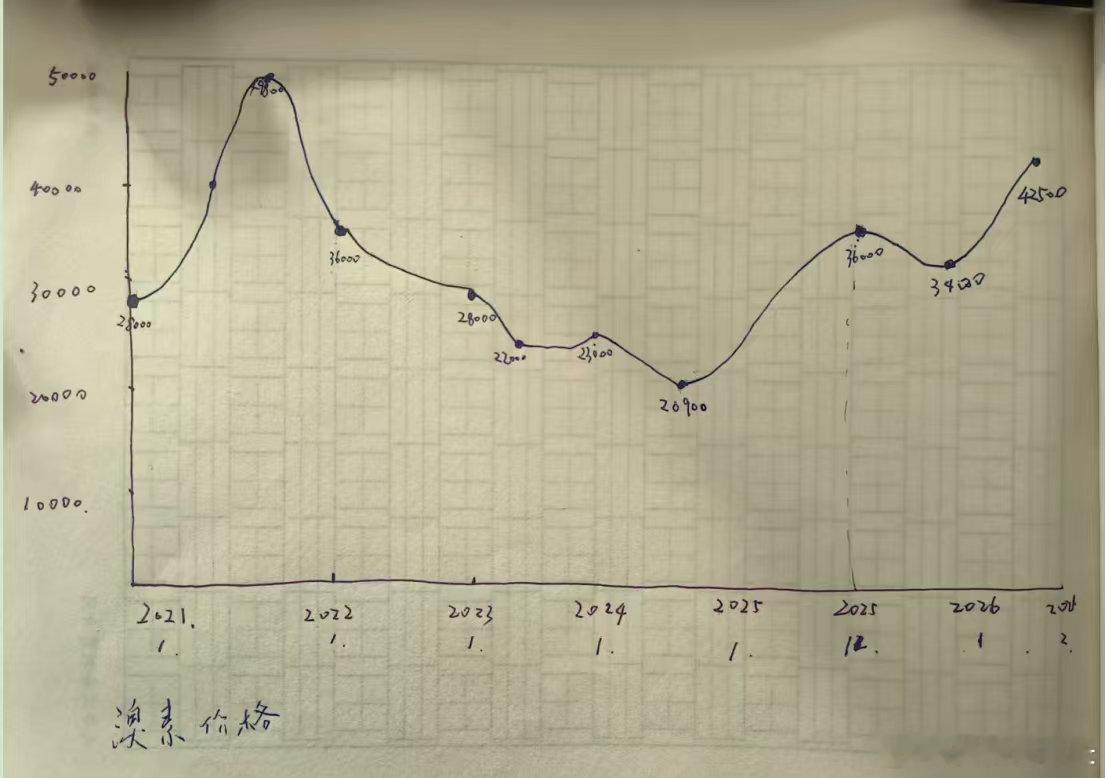 《市场无大碍！化工小单品之——溴素》前情回顾俗话说：祸不单行，福无双至！字节发布