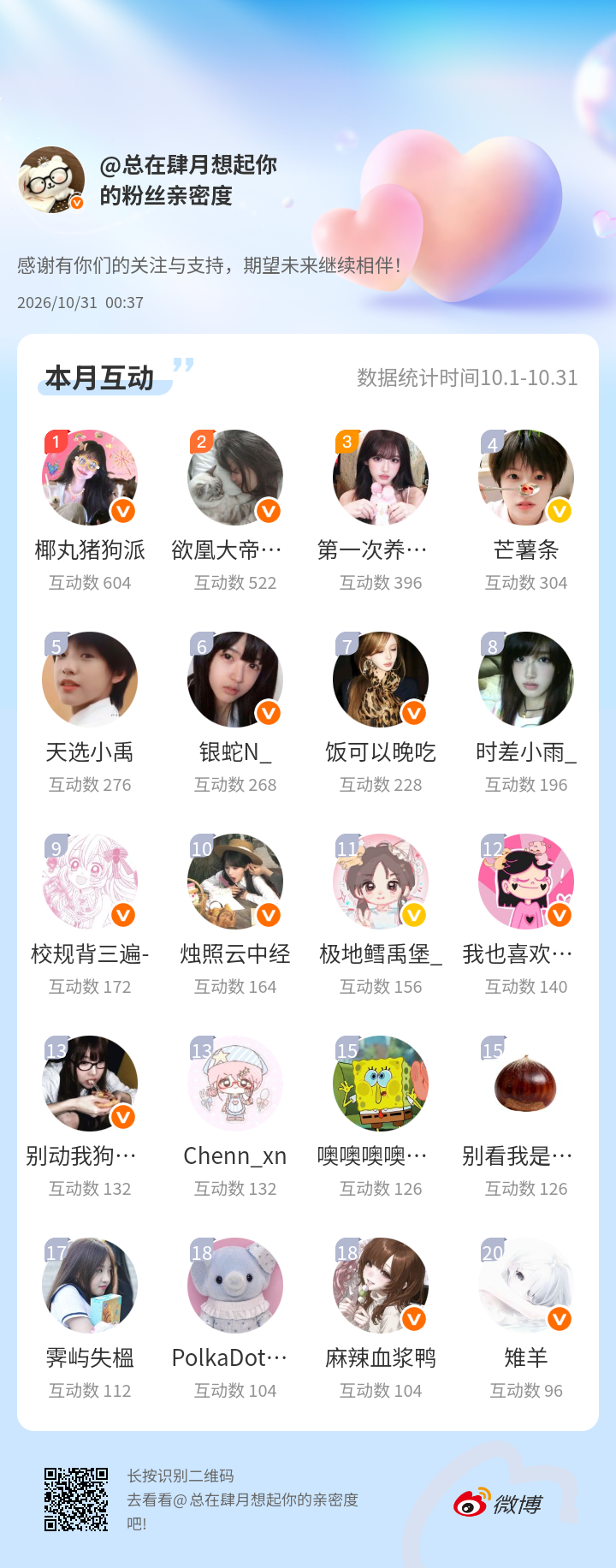 感谢有你们的陪伴与支持，期望未来继续相伴～网页链接微博亲密度粉丝亲密度