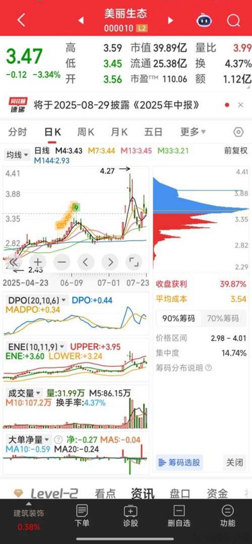 美丽生态，走弱暂出 ​​​