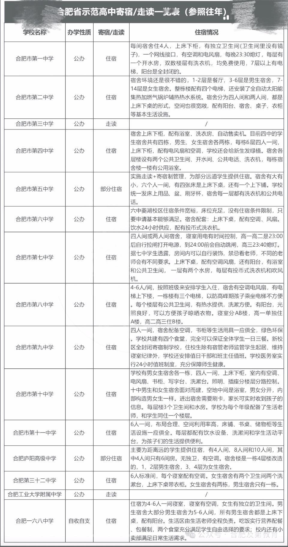 26届合肥准高一择校，住宿与学费一定要提前摸清。公办省示范统一学费850元/学期
