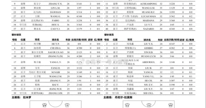 足协杯决赛-国安vs河南先发：法比奥、阿奇姆彭先发，张玉宁、王上源出战!