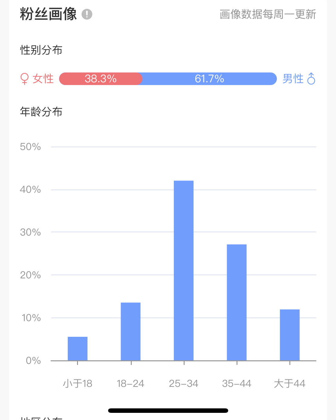 我有点没有想到我的粉丝最多的竟然是广东人。大概和我说香港电影多有关系。记得我当年